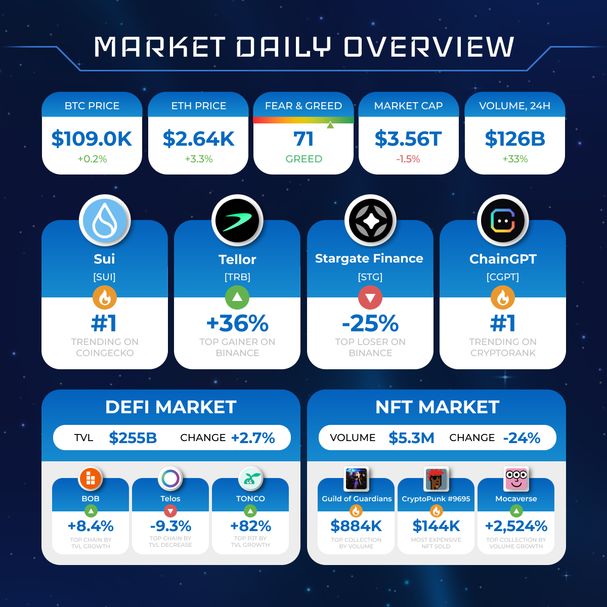 Market Overview